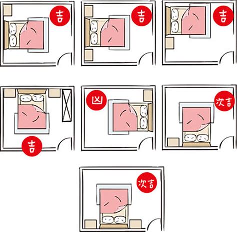 床的位子|房間風水禁忌